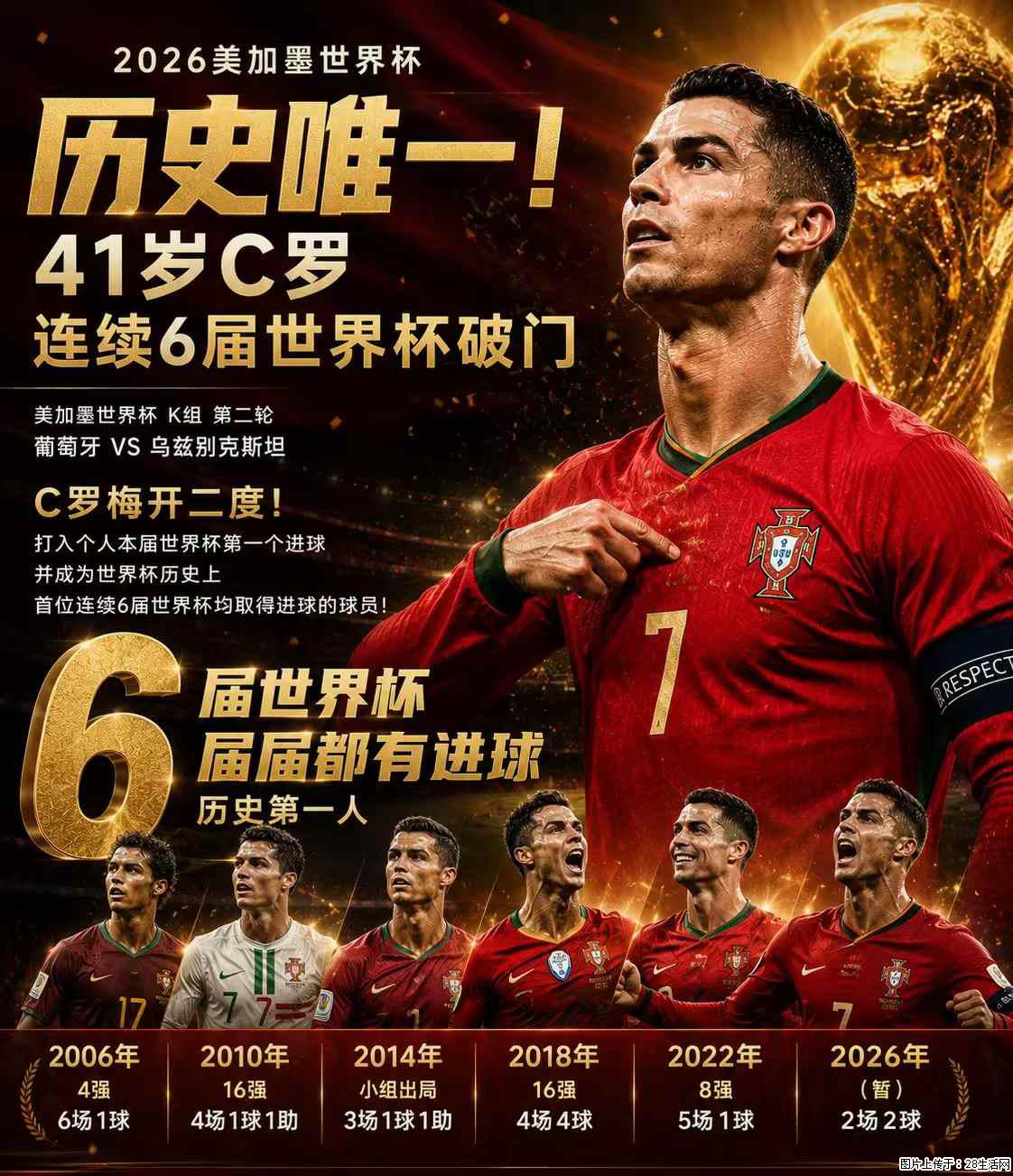 2026美加墨世界杯 历史唯一!41岁C罗 连续6届世界杯破门 - 运动休闲 - 抚州生活社区 - 抚州28生活网 fuzhou.28life.com