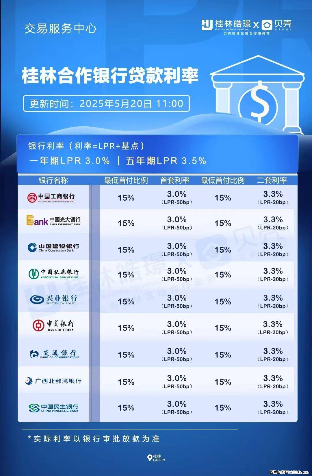 重磅!降息!桂林房贷利率3.0% - 抚州生活资讯 - 抚州28生活网 fuzhou.28life.com