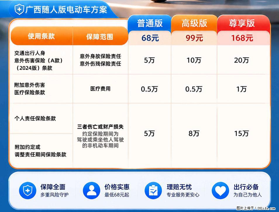 【骑行保障】安全骑行,保障随行!电动车专属保险上线啦! - 抚州生活资讯 - 抚州28生活网 fuzhou.28life.com